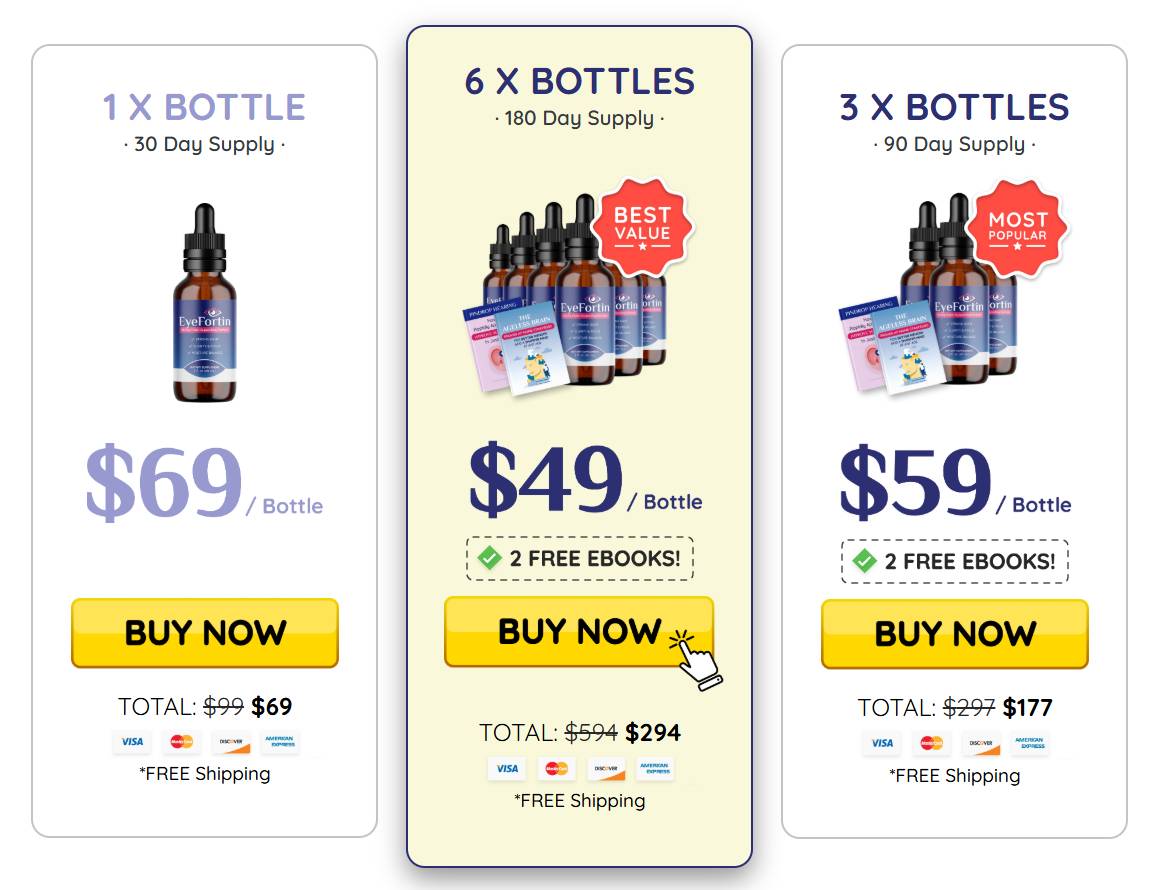 EyeFortin best pricing